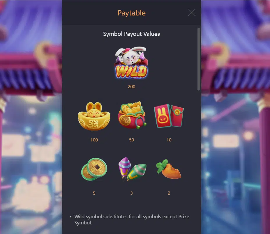 Fortune Rabbit slot machine symbol paytable