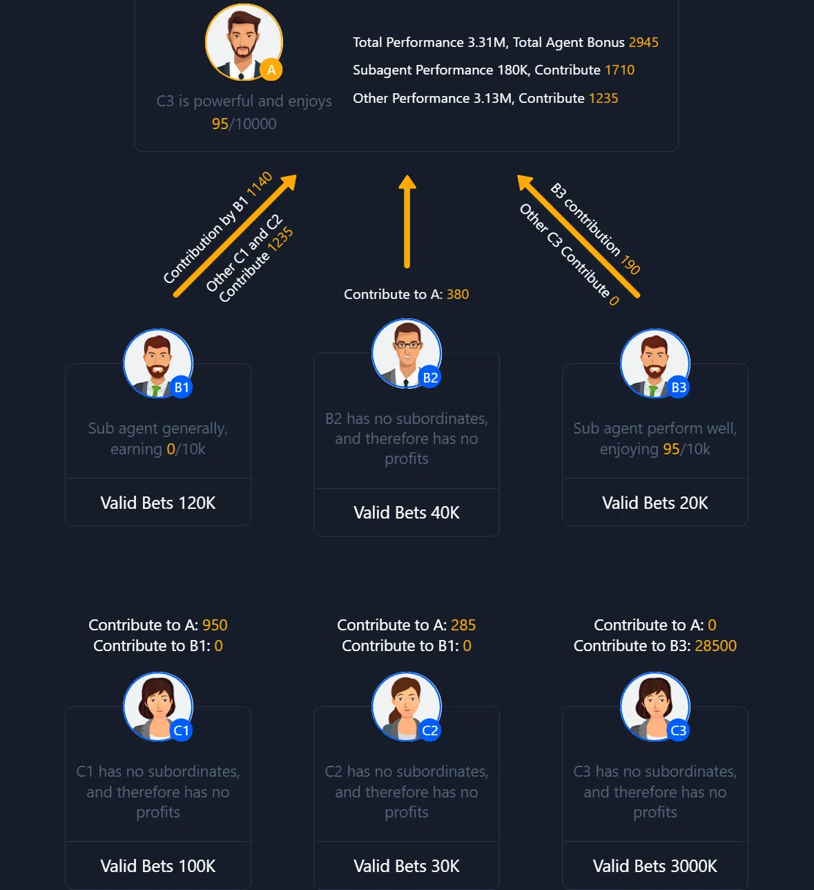 66KBET Agent commission calculation