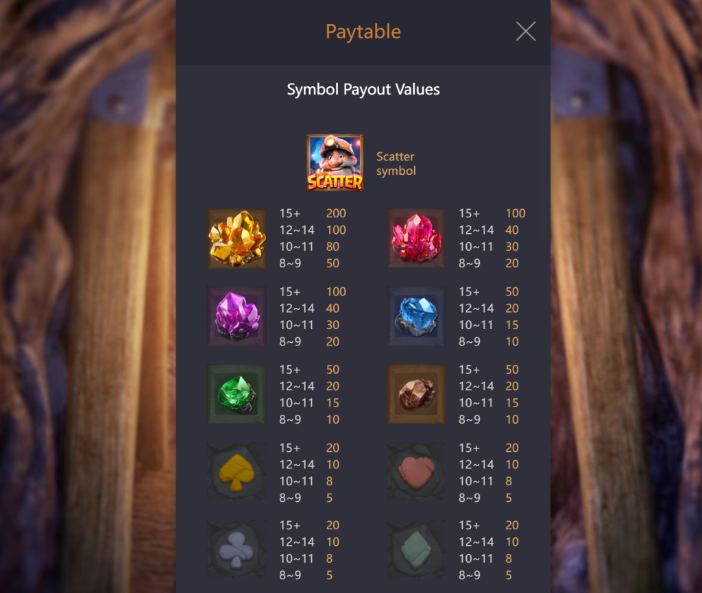 Gemstones Gold symbols and payout paytable